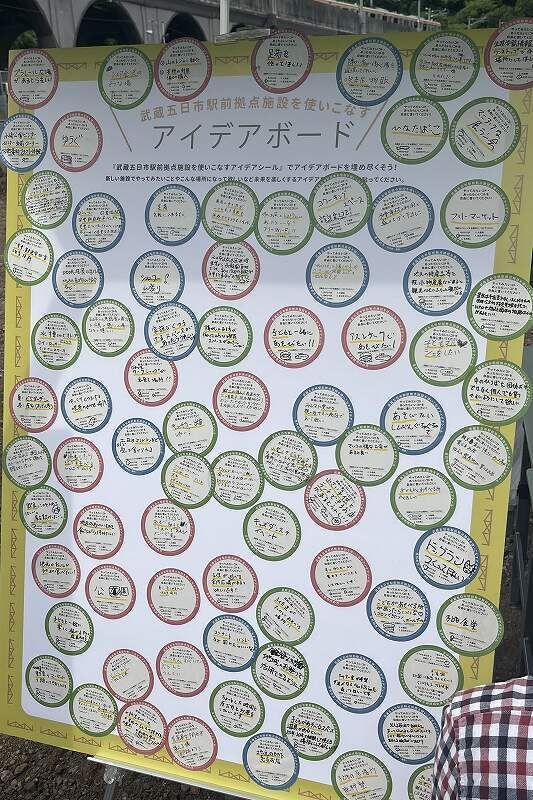 アイデアボード