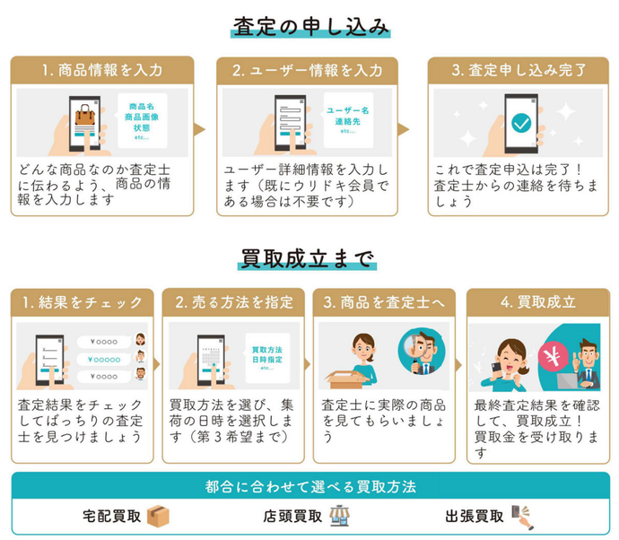 買取りフロー→画像をクリックしてサイトに移動